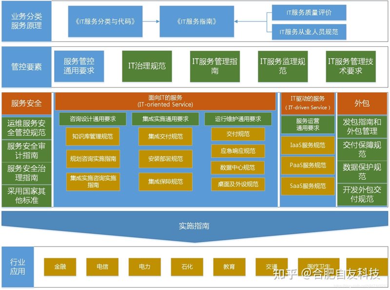信息化解决方案：驱动行业智慧升级