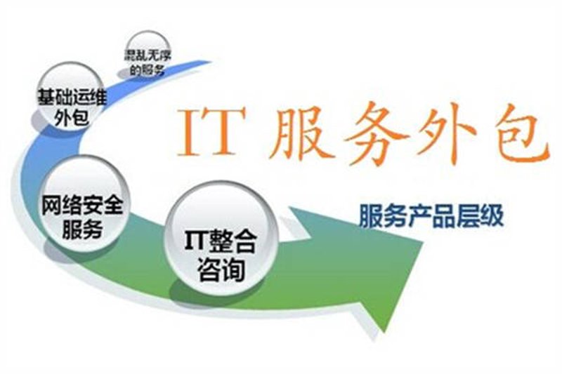莲池区IT咨询：科技浪潮中的导航器