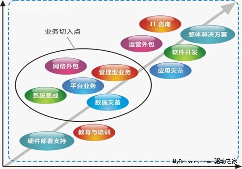 企业信息化咨询：助您轻松实现数字化转型