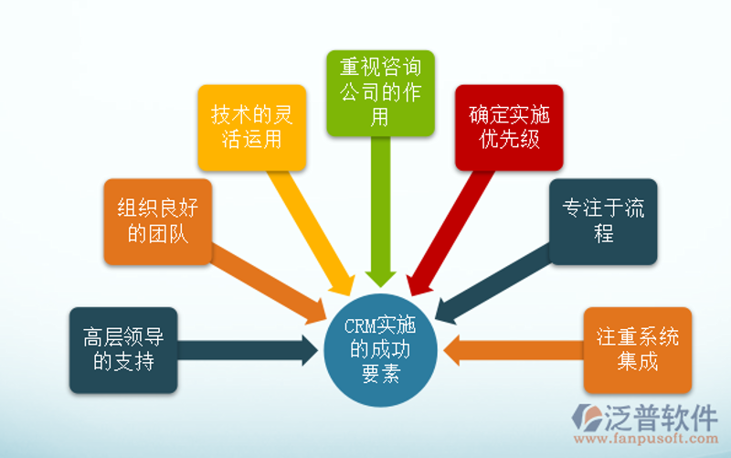 企业信息化咨询：助力迈向高效管理新时代