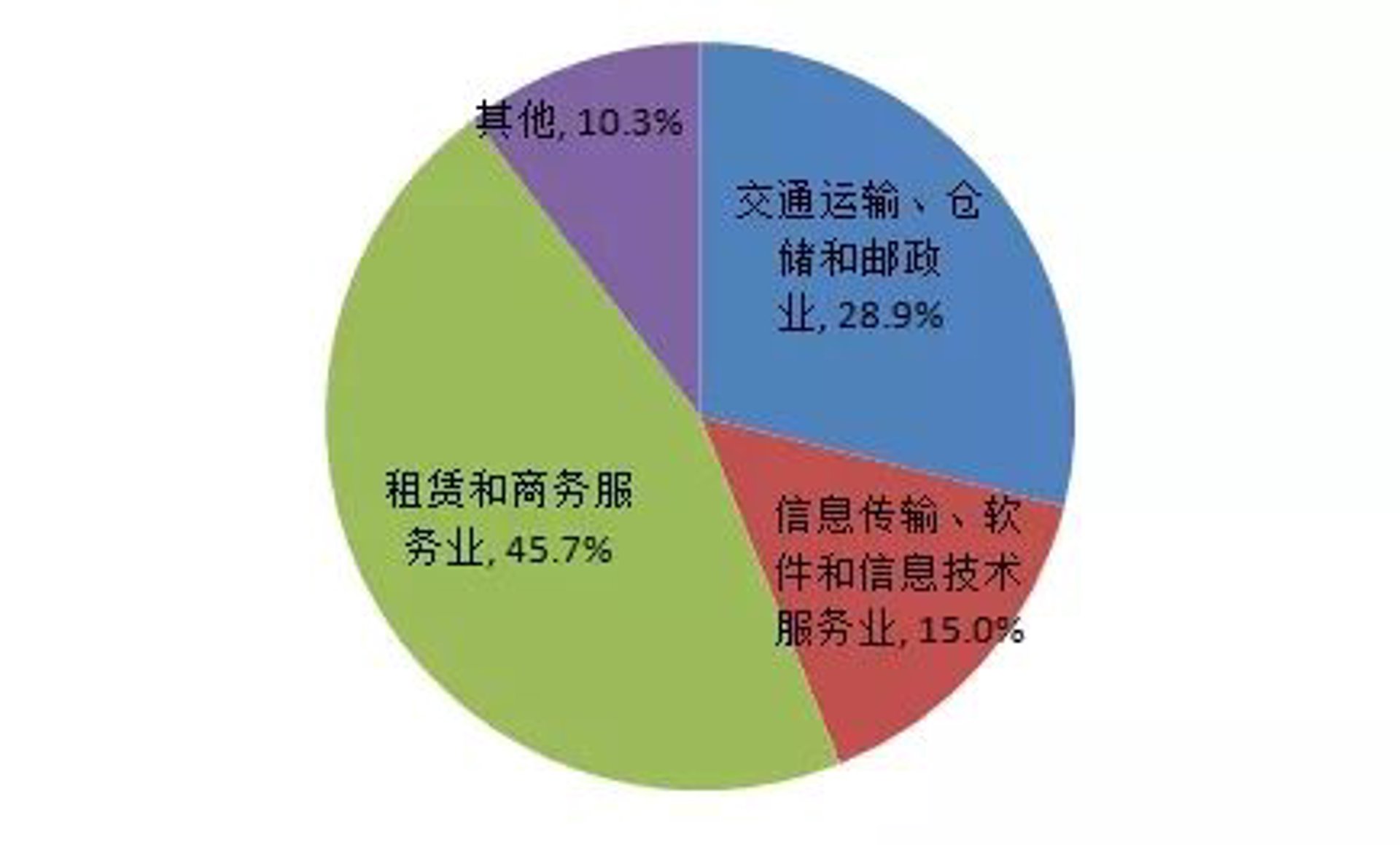 商集客信息咨询