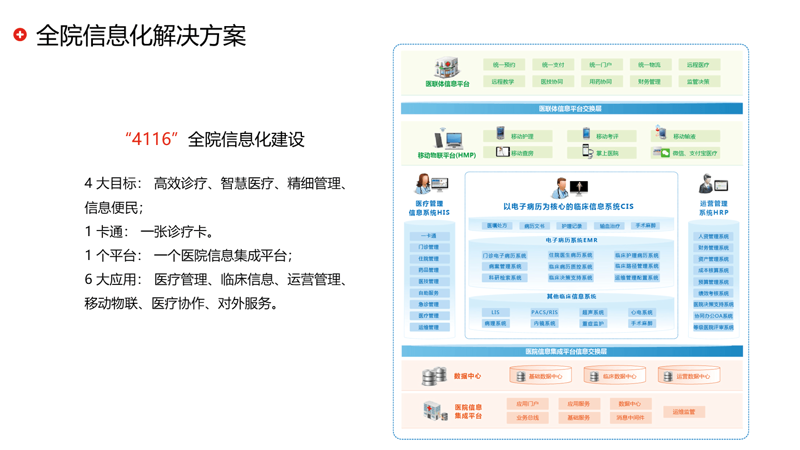 信息化解决方案：助力企业转型升级