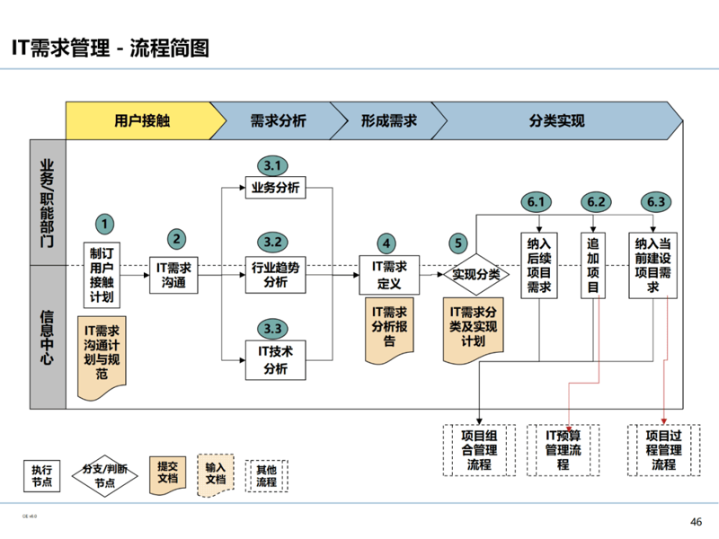 莲池区IT咨询：企业在信息化时代的生存之道