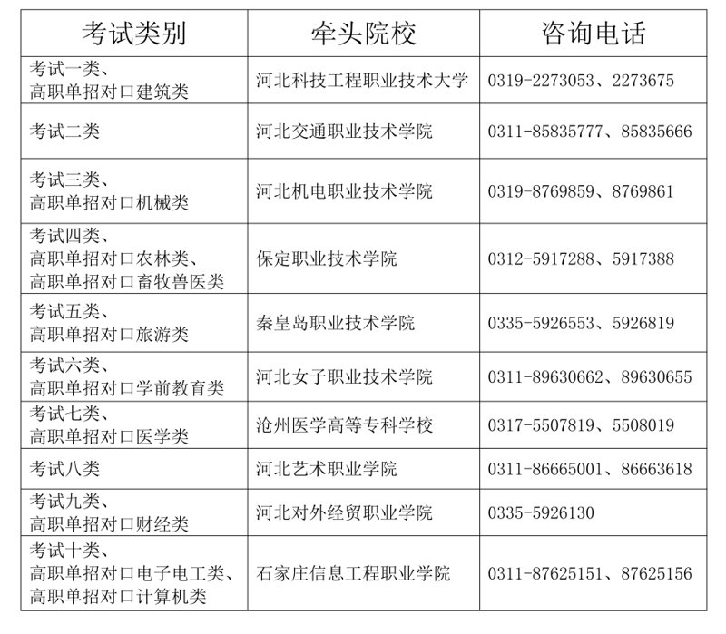 保定信息技术咨询
