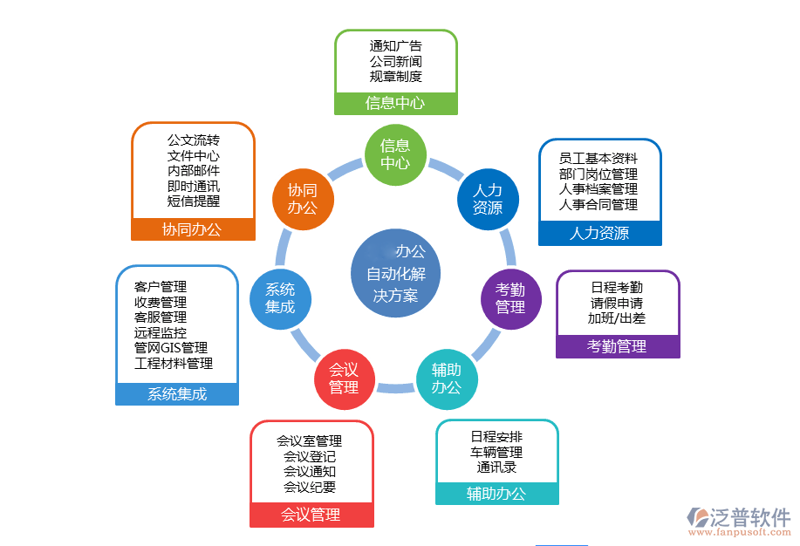 如何选择适合自己的信息技术咨询服务