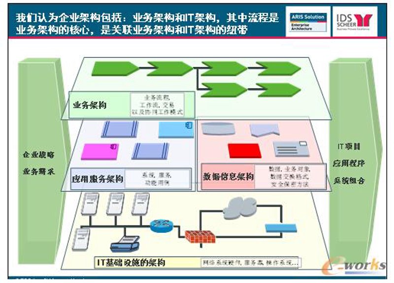 警惕IT咨询行业中的常见误区